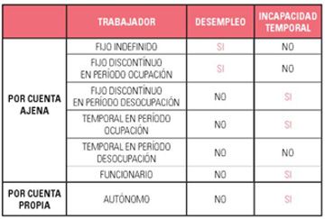 Generali seguros